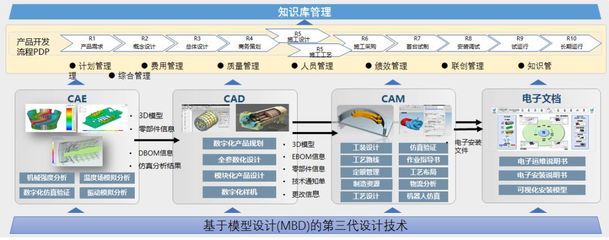 离散型智能制造工厂建设中的模型设计探索与实践
